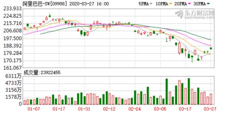 阿里口碑成立企业管理公司，深化社会经济咨询服务布局