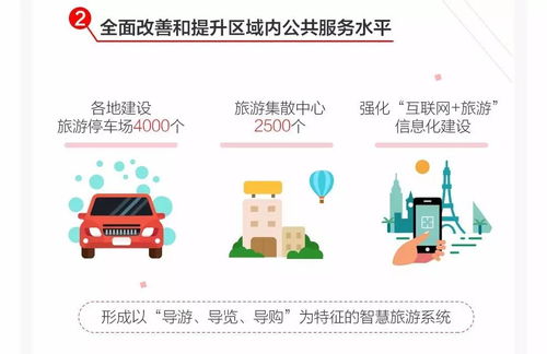 一图纵览2017全域旅游发展报告 社会经济咨询服务的行业洞察