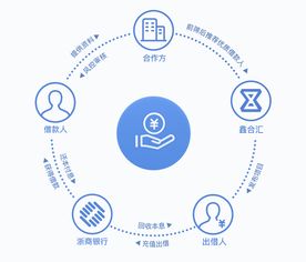 消费金融新产品“鑫信三号”上线，鑫合汇平台释放积极合规备案信号