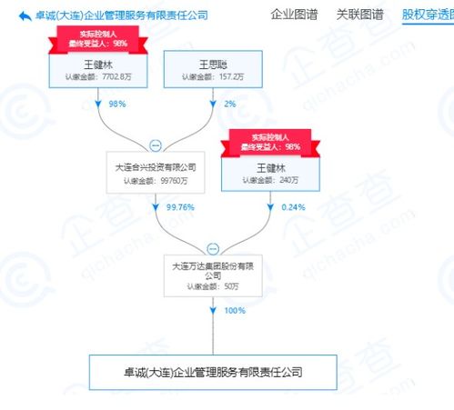 王健林持股98% 万达新设企业管理服务公司的战略深意